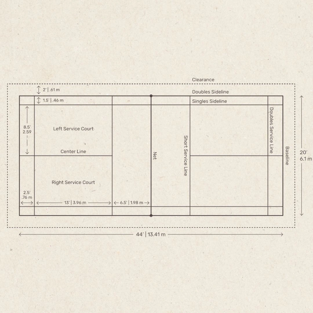 Badminton Court Size