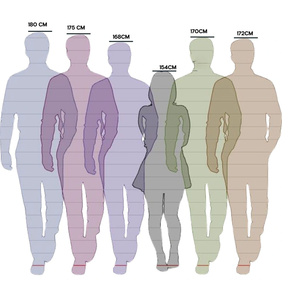 Height Percentiles by Age