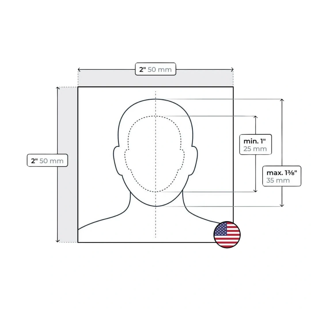 Passport Size Photo Dimensions Usa