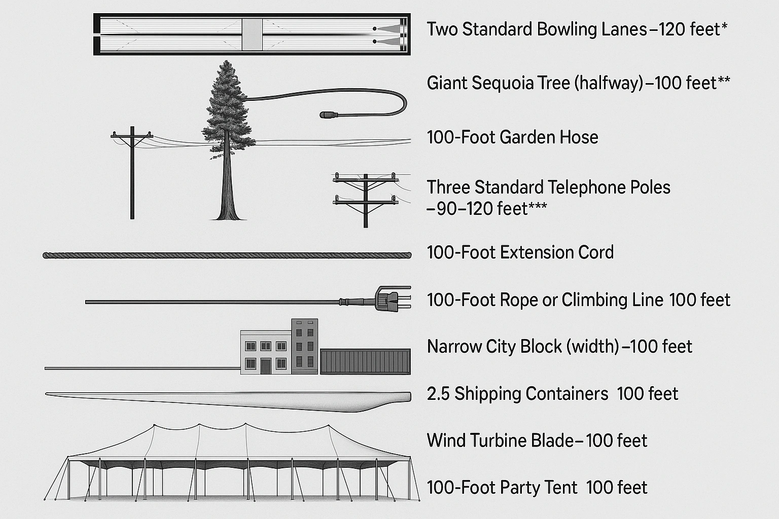 100 feet