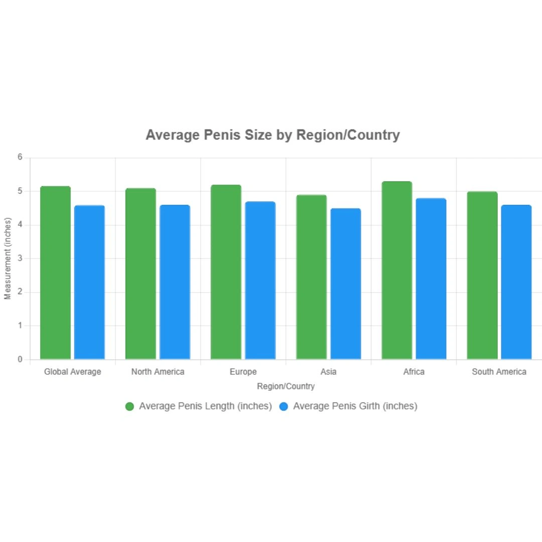 Average Penis Size by Country